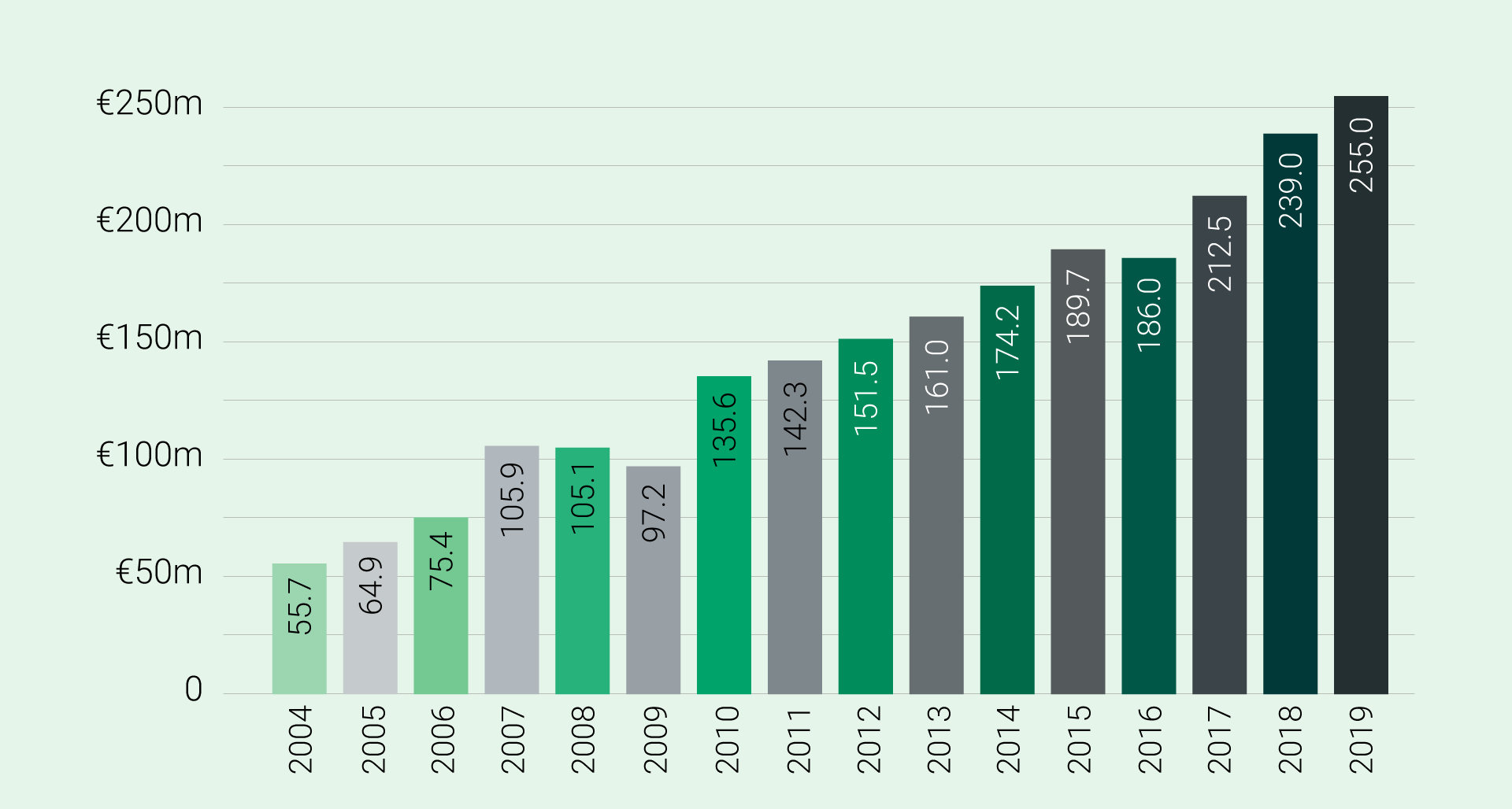 Endowment Portfolio Assets – Academic Year Total
